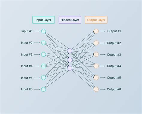 Artificial Neural Networks