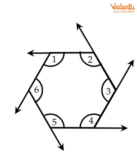 Exterior Angles of a Polygon