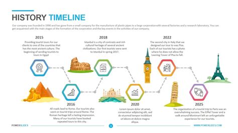 The Timeline Of History