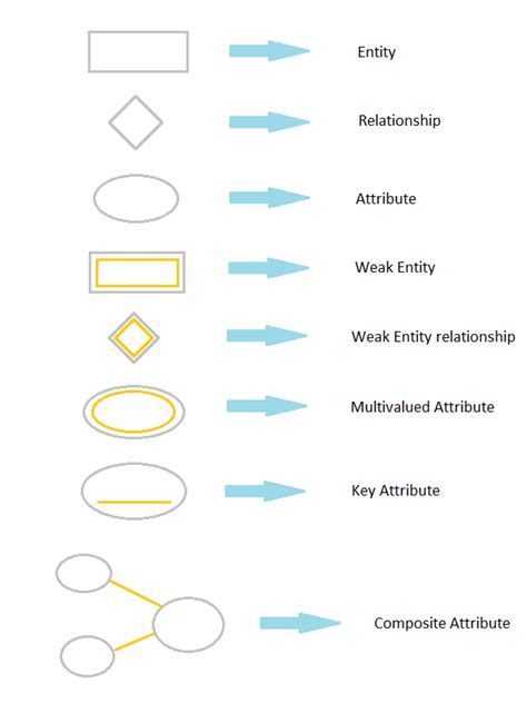 [DIAGRAM] Mysql Er Diagram Symbols - MYDIAGRAM.ONLINE