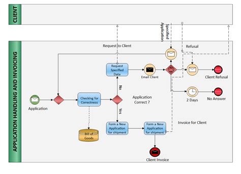 Bpmn Diagram Online Free - IMAGESEE