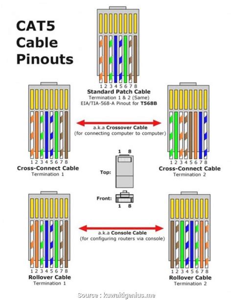 Cat 5 Connector Wiring Utube - Wiring Diagrams Hubs - Rj45 Wiring Diagram - Cadician's Blog