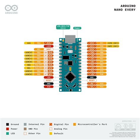 Arduino Nano Every Spi Pins