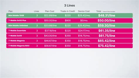 T-Mobile's New Go5G Plans Explained: DON'T Waste Your Money