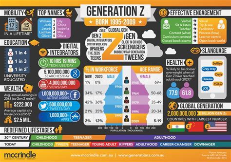 Generación Z: ¿Conocerlos mejor puede ayudar a planificar acciones educativas más eficaces ...