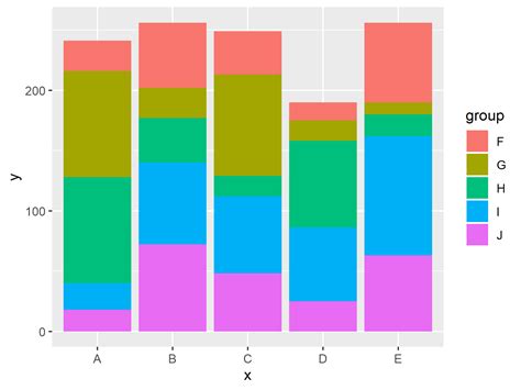 Stacked Bar Chart Rstudio - Chart Examples