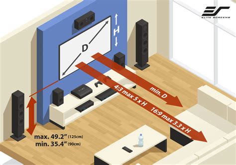 Biggest projector screen size