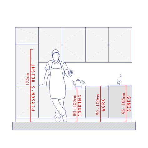 Kitchen and Dining Area Measurements and Standards Guide