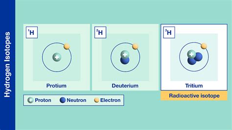 What are Isotopes? | IAEA