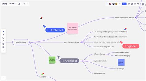 Mind Map Maker | Free Mind Mapping Online | Miro