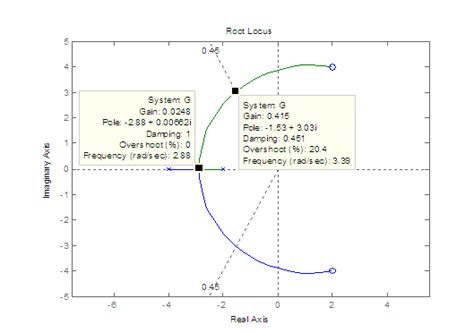 Damping coefficient formulae