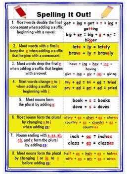 Spelling It Out! Spelling Rules Poster | Spelling rules posters, Spelling rules, Spelling strategies