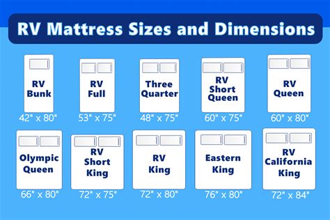 Camper Mattresses : 1 - We have all common rv bed sizes are available, including the popular 60 ...