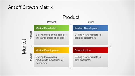 Ansoff Growth Matrix Template for PowerPoint - SlideModel