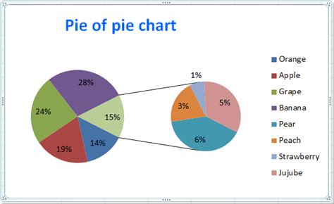 How to create pie chart in excel from data - sharkras