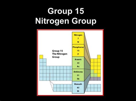 Group 15 Nitrogen group