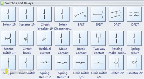 Basic Electrical Symbols | Engineering Discoveries