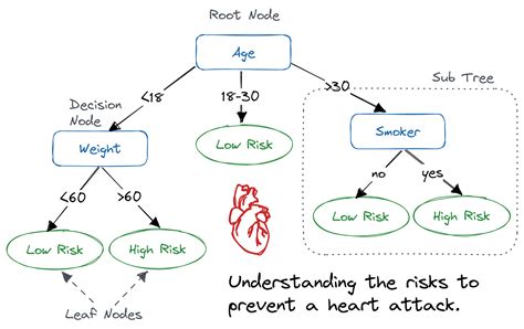 Python Decision Tree Classification Tutorial: Scikit-Learn DecisionTreeClassifier | DataCamp