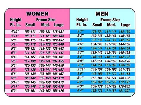 Height Weight Chart in Kilograms | Styles At Life