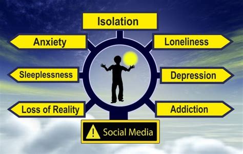 Is Social Media Affecting Your Mental Health? | Clay Behavioral Health Center