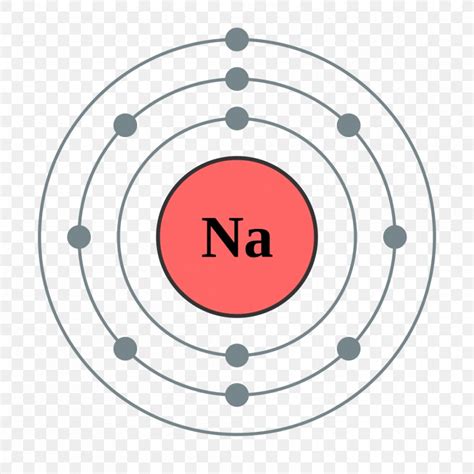 Electron Configuration Electron Shell Sodium Atom, PNG, 1000x1000px, Electron Configuration ...