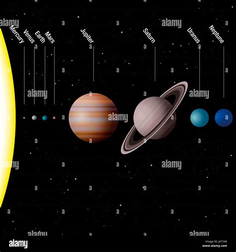 Solar System Planets To Scale