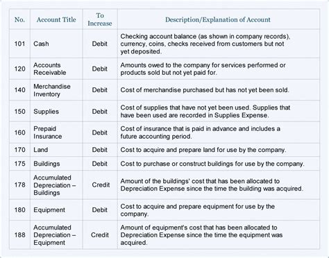 Simple Micro Entity Profit And Loss Template Balance Sheet Partial