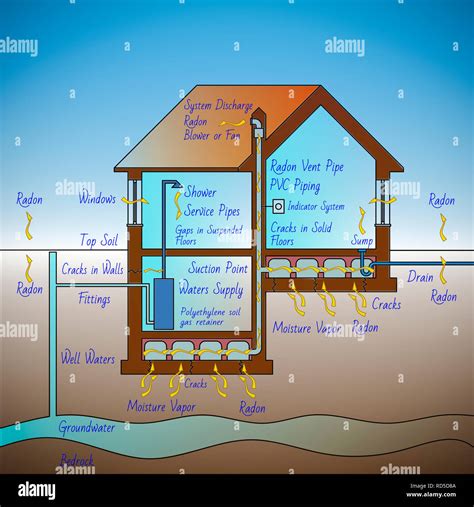 The danger of radon gas in our homes - How to protect from radon gas infiltration - concept ...