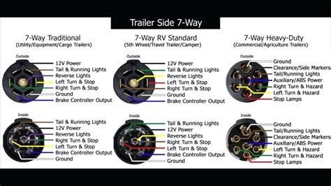 4 Flat Trailer Wiring Color Code