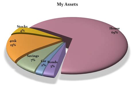 Pie Chart Creator | Create Pie Chart