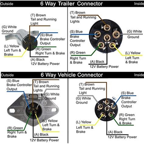 Toyota Tacoma 7 Pin Trailer Wiring Diagram - Wiring Diagram