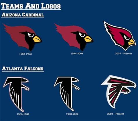 Infographic on NFL Team's Logo History