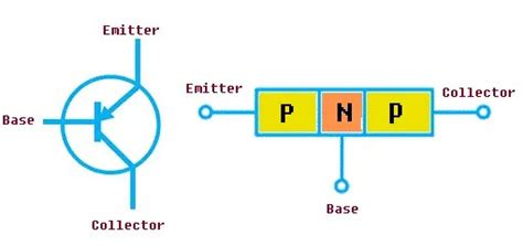 PNP Transistor - Working Principle, Characteristics & Applications