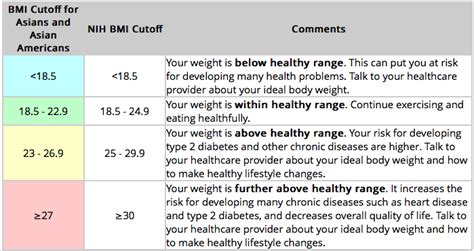 Bmi Classification For Asia Pacific - Aljism Blog