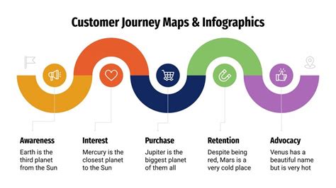 Understanding Customer Journey Mapping Infographic Customer Journey ...