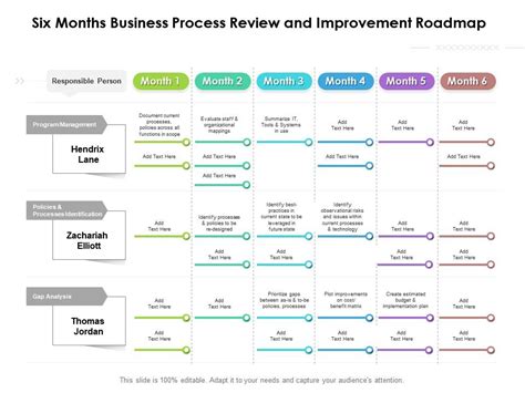 Six Months Business Process Review And Improvement Roadmap | Presentation Graphics ...