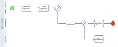 Bpmn Process Map Images | sexiezpix Web Porn