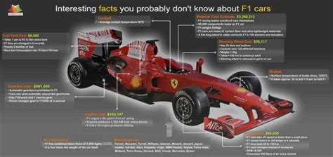 16 Amazing Facts About Formula 1 - F1 Formula 1 Magazine