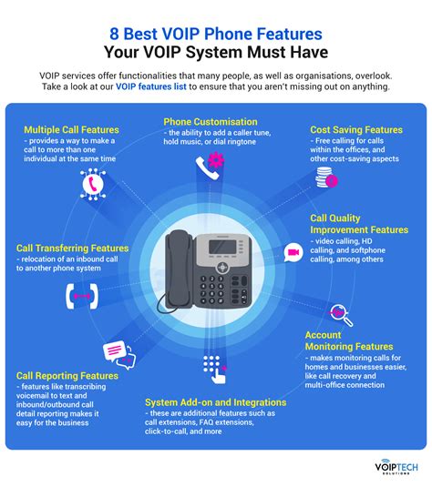 VoIP System: Tips On How To Choose The Right Features