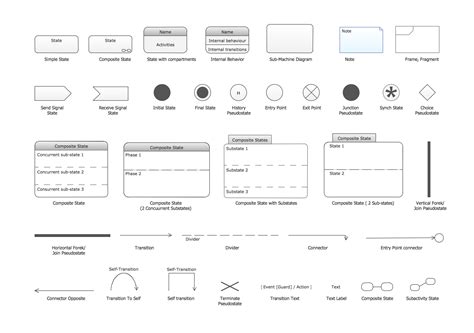 Uml Diagram Rules Symbols