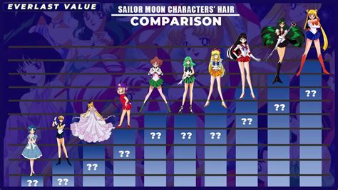 Sailor Moon Characters – Telegraph