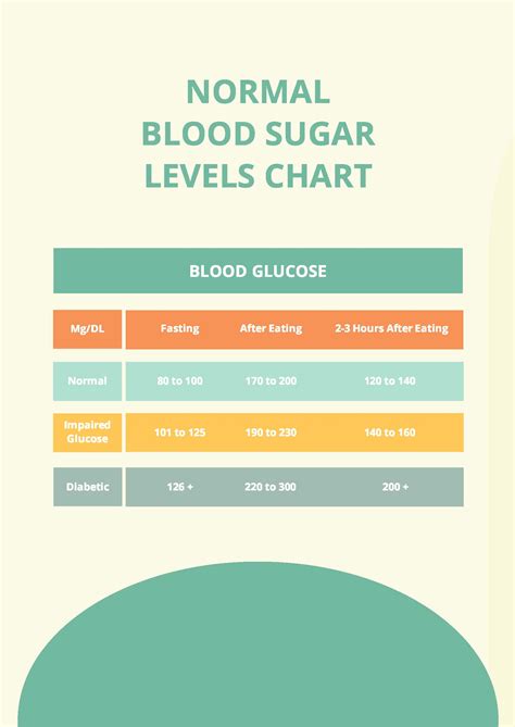 Fasting Blood Sugar Levels Chart in PDF - Download | Template.net