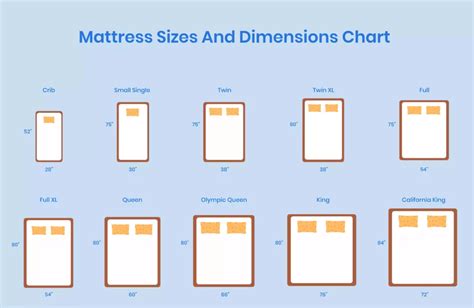 Bed Sizes Dimensions Guide Bed Sizes, Mattress Size Chart,, 43% OFF