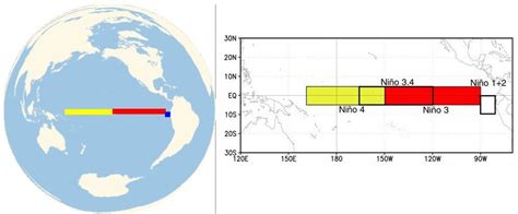 Zone temperature characteristics of the surface waters of the Pacific... | Download Scientific ...