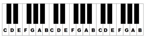 Piano keyboard diagram: keys with notes