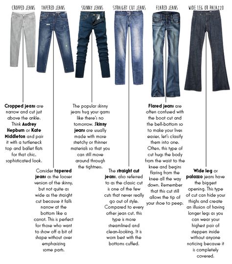 Denim Glossary: The Different Types Of Jeans Cuts | Preview