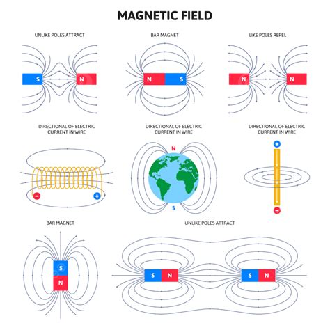 Magnetic Force Vector Art PNG, Electromagnetic Field And Magnetic Force, Vector, Schemes, Arrow ...