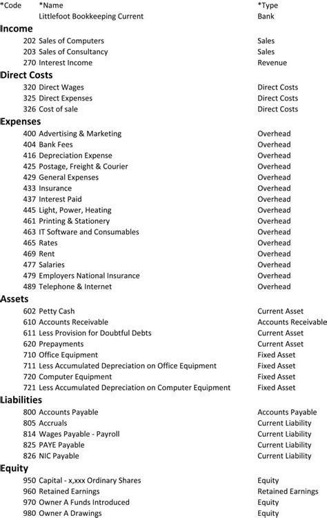 Chart Of Accounts | CoA Examples And Free PDF Download