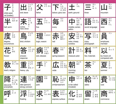 Japanese Kanji Chart | sexiezpix Web Porn