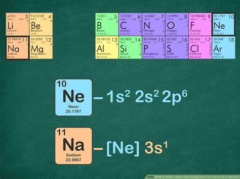 Argon Electron Configuration Shorthand